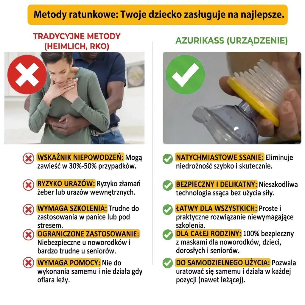 Zestaw Antyuduszeniowy Azurikass - obraz 5